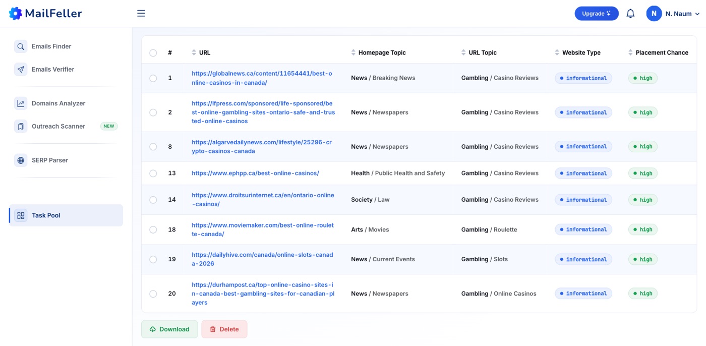 Результати Outreach Scanner: тематика головної проти тематики сторінки