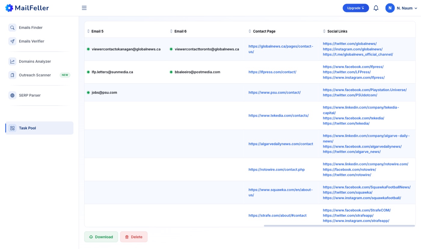 Колонки Contact Page і Social Links у результатах